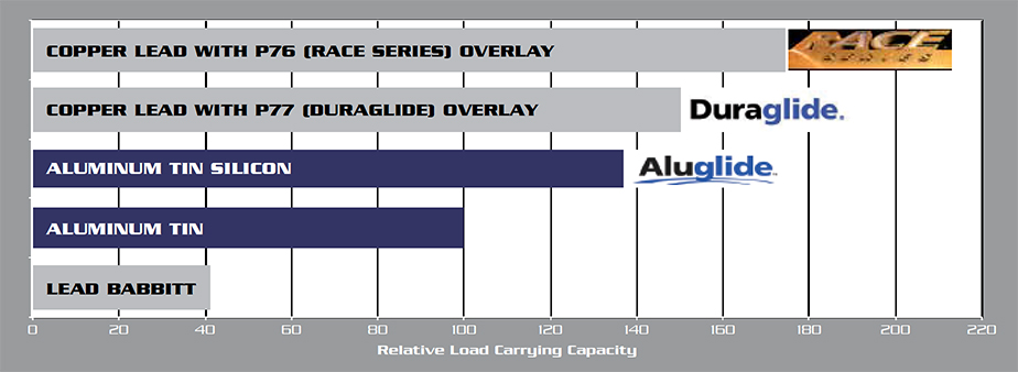 ACL Race 4B2726H-STD rod bearings for Volvo B200 B204 B230 B234 - Bild 7 von 8