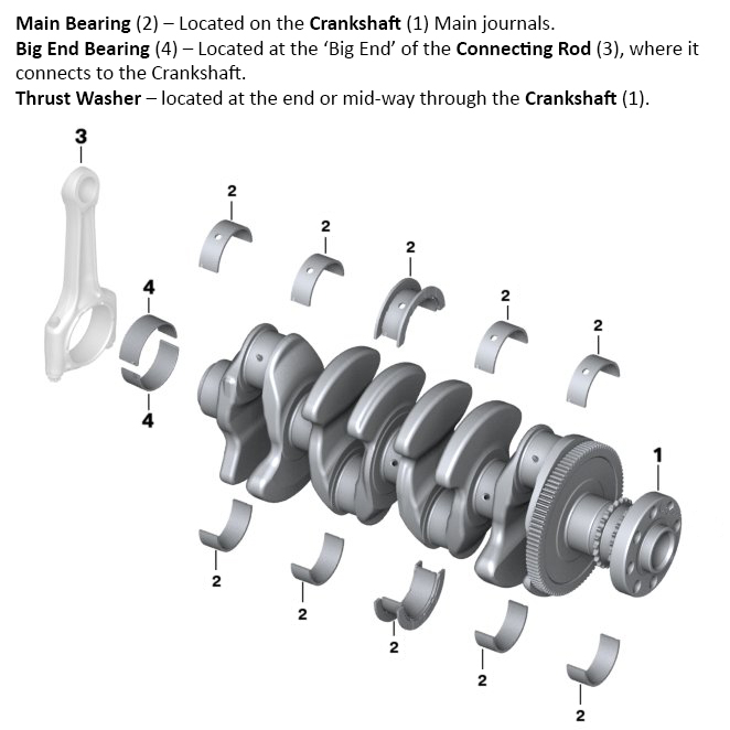 ACL Race 4B2726H-STD rod bearings for Volvo B200 B204 B230 B234 - Bild 8 von 8